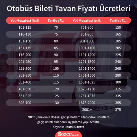 Nevşehir otobüs bileti fiyatları